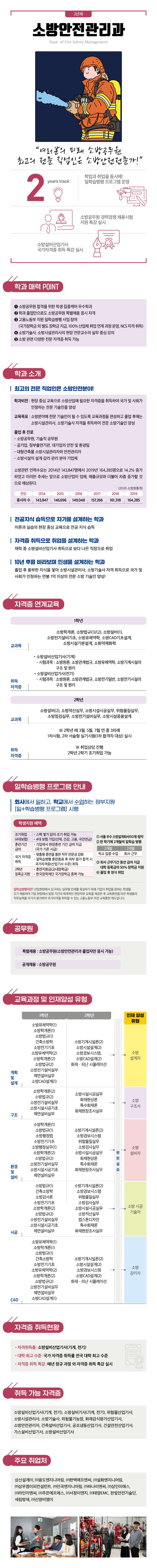 소방안전관리과